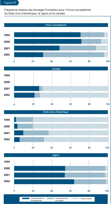 EL ESTADO MUNDIAL DE LA PESCA Y LA ACUICULTURA 2006
