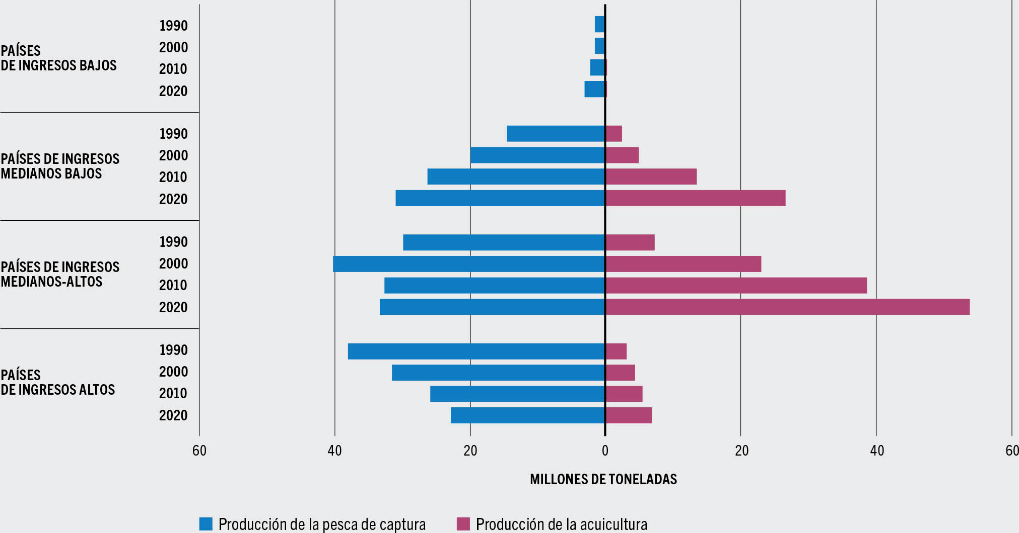 FUENTE: FAO.