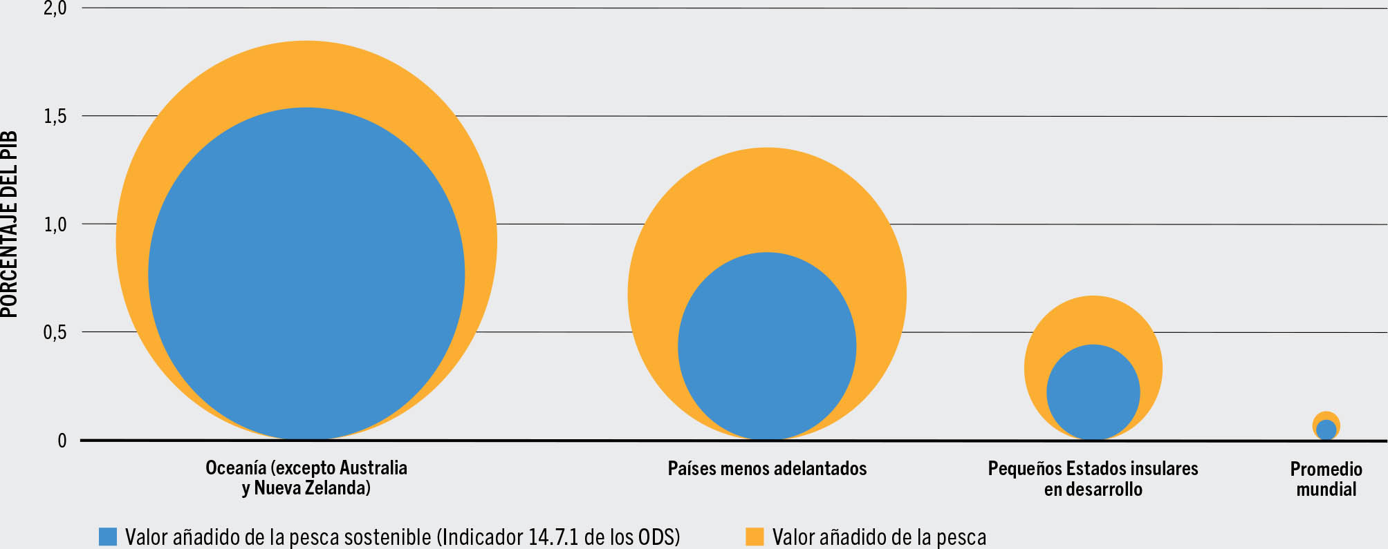 FUENTE: FAO.