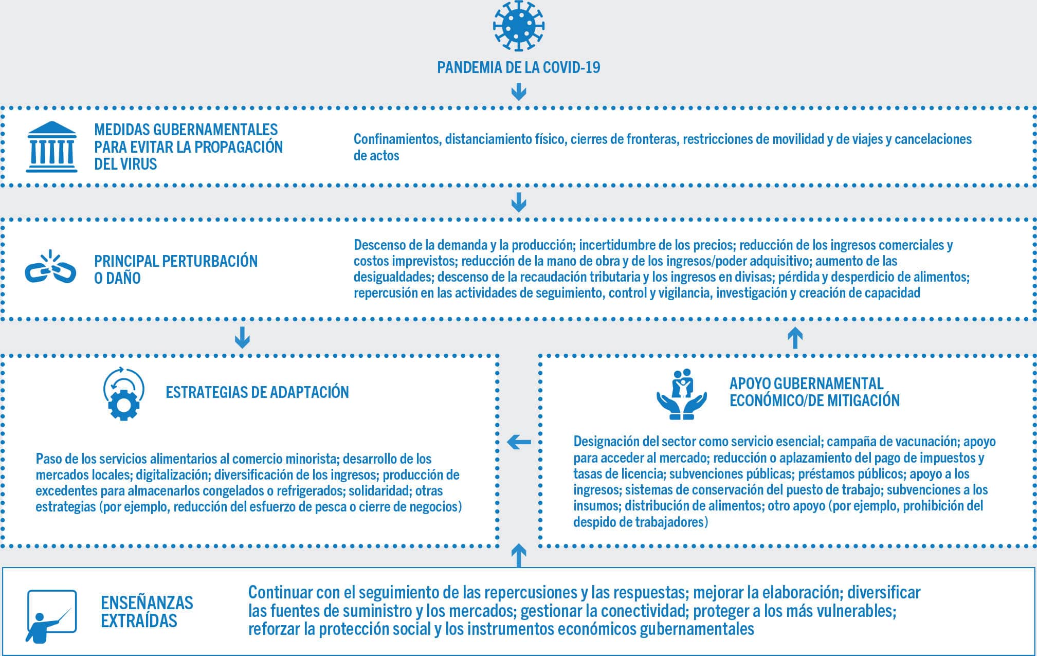 FUENTE: FAO.