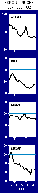 Export prices for Wheat, Rice, maize and sugar