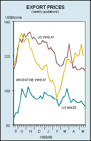 Export prices (weekly quotations)