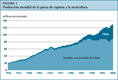 figura 1