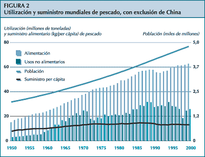 figura 2