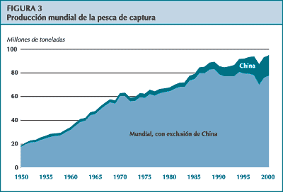 figura 3