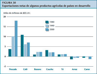 figura 30