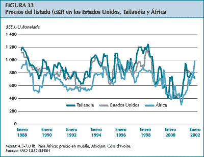 figura 33