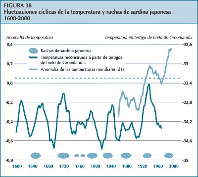 figura 38