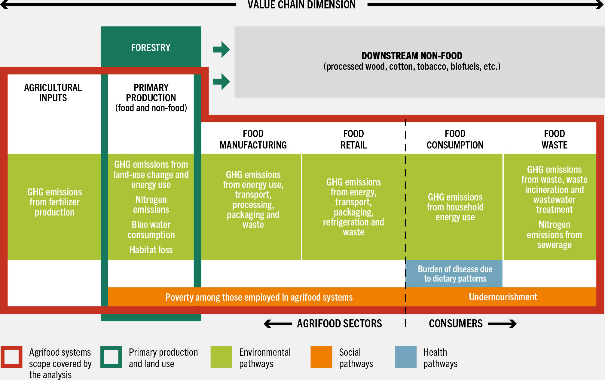 A chart explains the scope of the analysis. It is the process of systems stages and pathways through which hidden costs manifest.