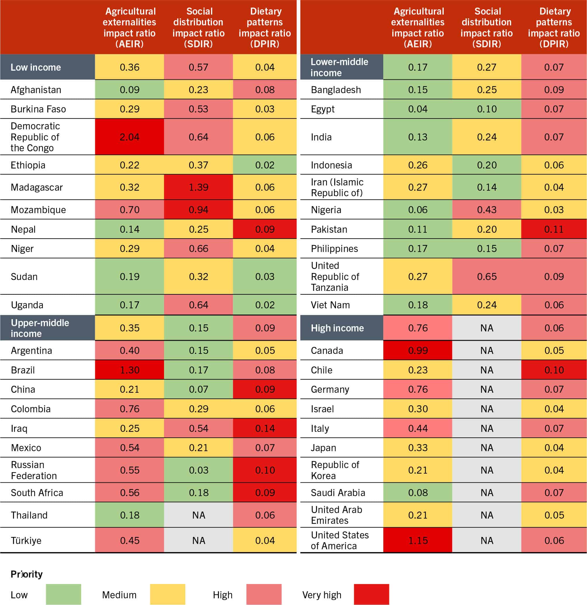 A table lists the traffic-light representation of the three intensity indicators.