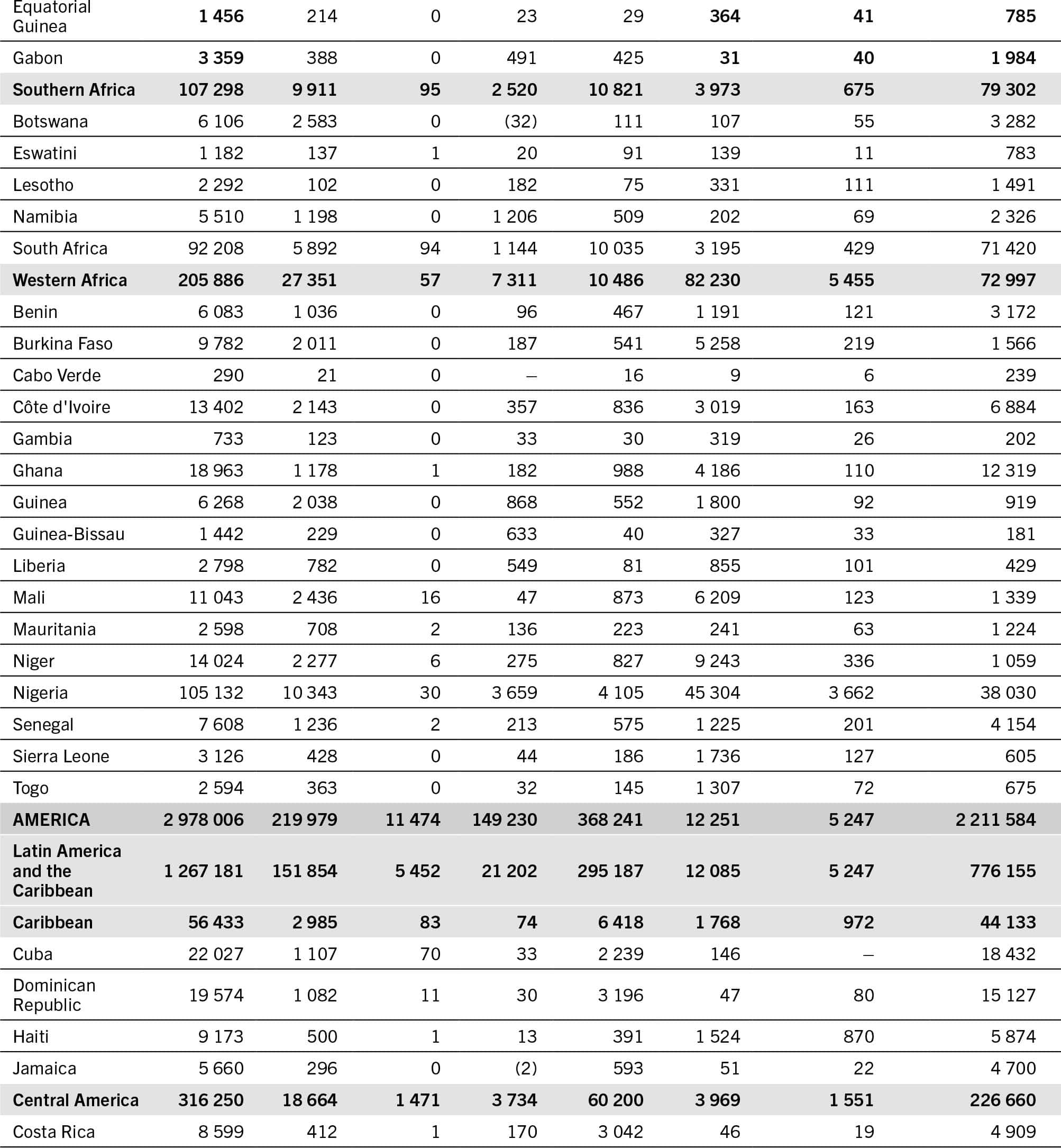 A table lists the environmental, social and health hidden costs of different countries for 2020.