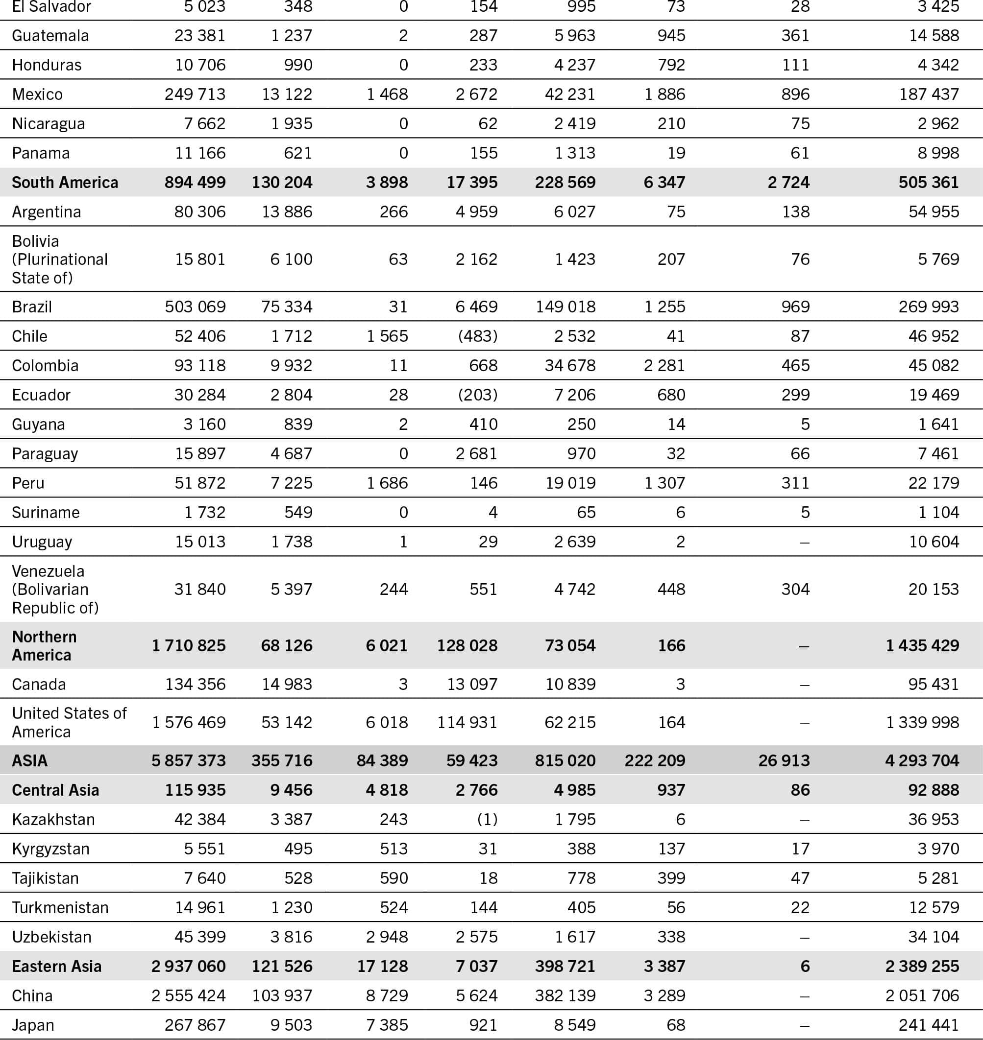 A table lists the environmental, social and health hidden costs of different countries for 2020.