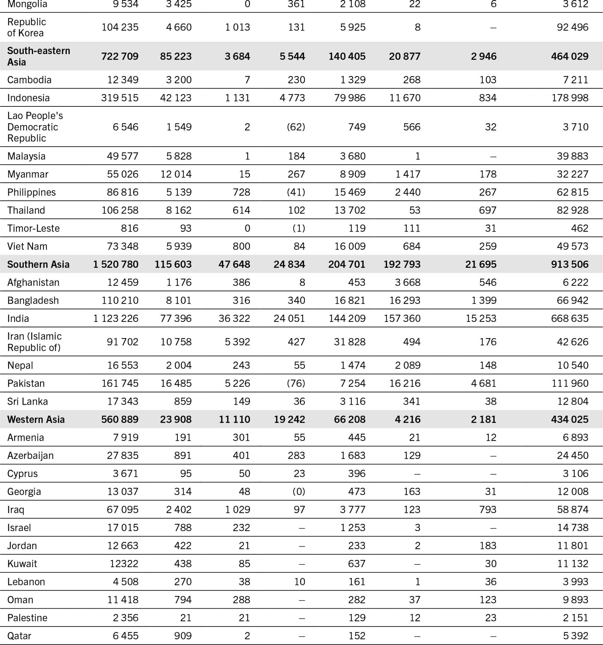 A table lists the environmental, social and health hidden costs of different countries for 2020.