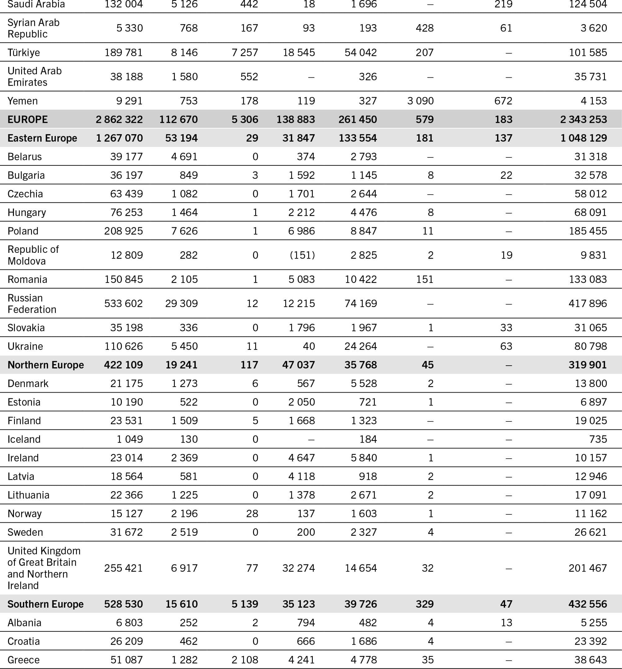 A table lists the environmental, social and health hidden costs of different countries for 2020.