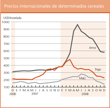 Perspectivas de cosechas y situacin alimentaria