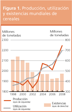 Perspectivas de cosechas y situacin alimentaria