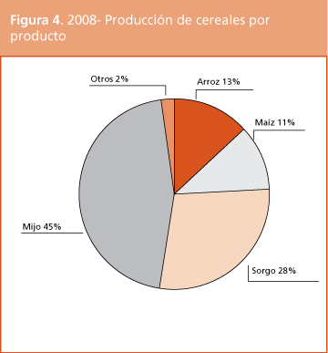 Perspectivas de cosechas y situacin alimentaria