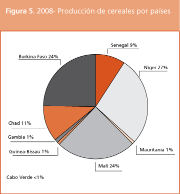 Perspectivas de cosechas y situacin alimentaria