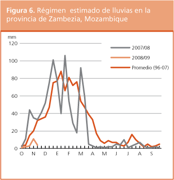 Perspectivas de cosechas y situacin alimentaria