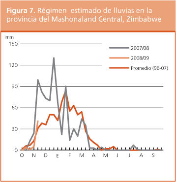 Perspectivas de cosechas y situacin alimentaria