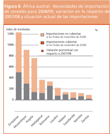 Perspectivas de cosechas y situacin alimentaria