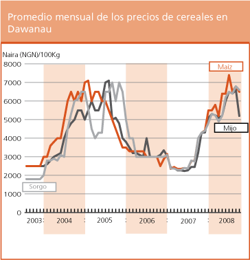 Perspectivas de cosechas y situacin alimentaria