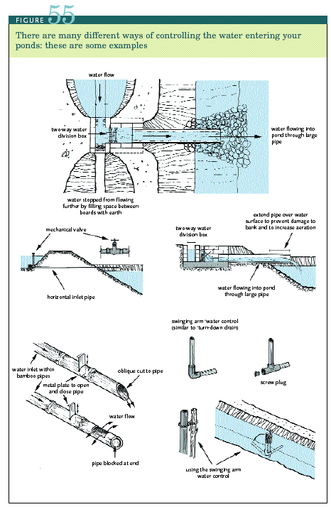 There are many different ways of controlling the water entering your ponds: these are some examples