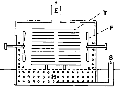 Shelf-carrier/Cabinet type dryer T: cocoon tray, H: heater, F: fan, S: air inlet, E: air outlet