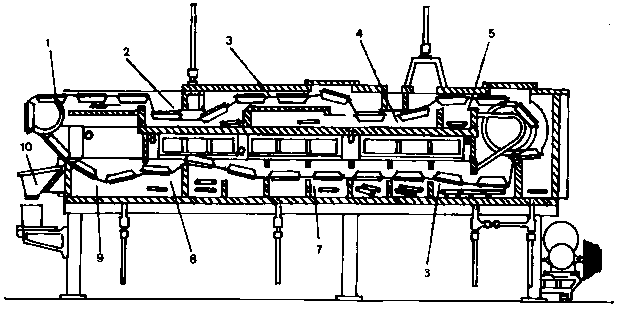 Cocoon Cooking Machine 1.Cocoon hopper part, 2. Soaking part, 3. High temperature permeating part, 4. low temperature permeating part, 5. Cooking part, 6-7. Adjusting part, 8-9. Low temperature finishing part, 10. Cocoon outlet