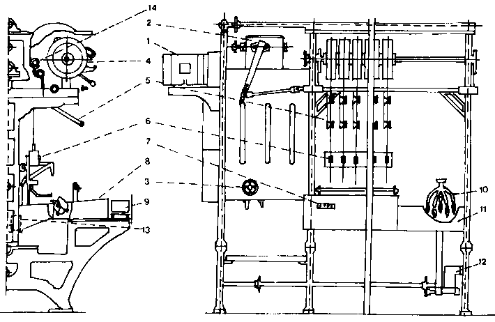 Dimension and structure of semi-automatic reeling machine 1. Motor, 2. Traverser gear, 3. Chain stepless regulator, 4. Small reel, 5. Stop motion device, 6. Denier control device, 7 Brush, 8. Arranging basin, 9. Cocoon carrier, 10. Brush, 11. Picking bath, 12. Brush drive device, 13. Reconveying bucket (dropped cocoon), 14. Steam pipe.