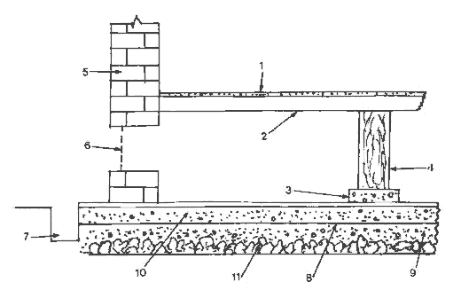 Cross section of cocoon storage