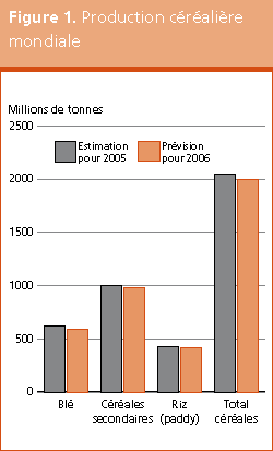 Perspectives de rcoltes et situation alimentaire 