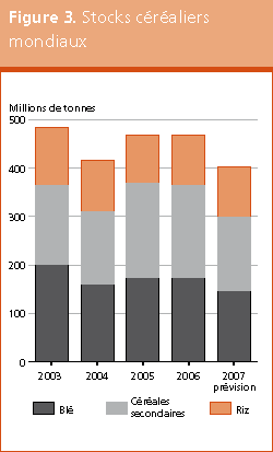 Perspectives de rcoltes et situation alimentaire 