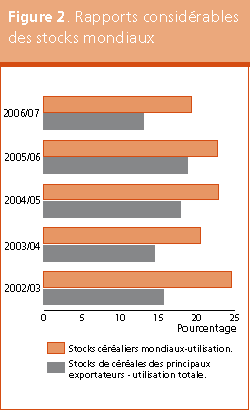 Perspectives de rcoltes et situation alimentaire 