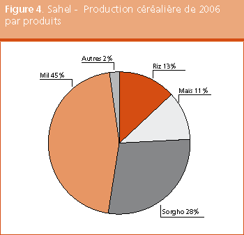 Perspectives de rcoltes et situation alimentaire 