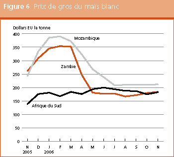 Perspectives de rcoltes et situation alimentaire 