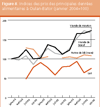 Perspectives de rcoltes et situation alimentaire 