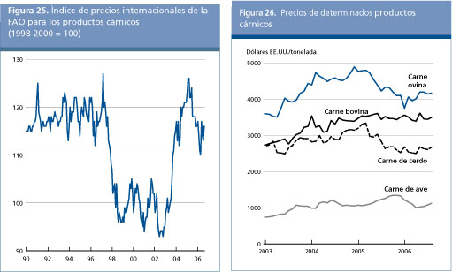 Perspectivas Alimentarias