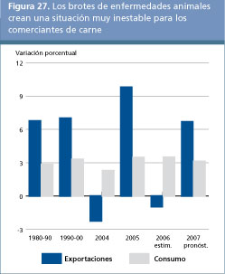 Perspectivas Alimentarias