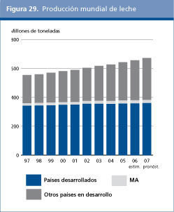 Perspectivas Alimentarias