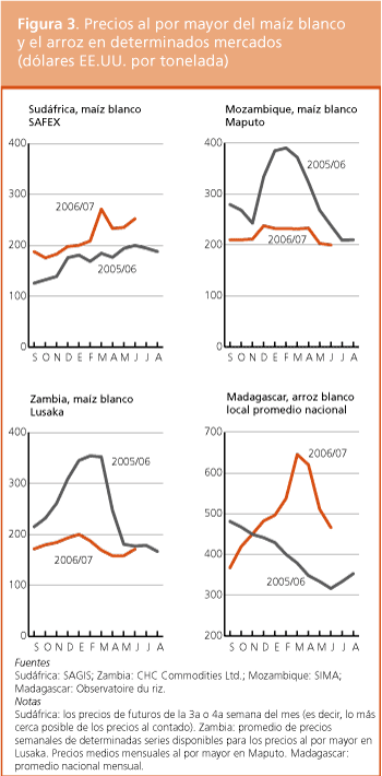 Perspectivas de Cosechas y Situacin Alimentaria