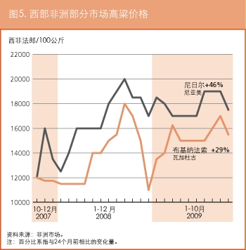 作物前景与粮食形势