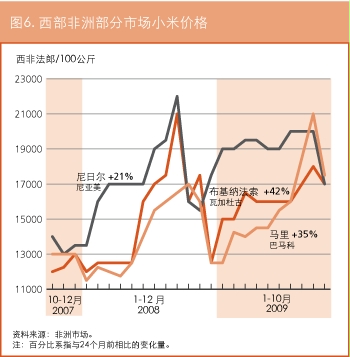 作物前景与粮食形势