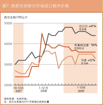 作物前景与粮食形势