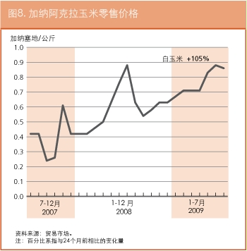 作物前景与粮食形势