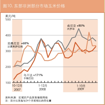 作物前景与粮食形势