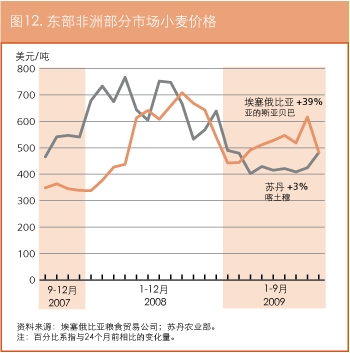 作物前景与粮食形势