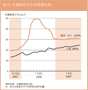 作物前景与粮食形势
