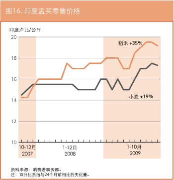 作物前景与粮食形势