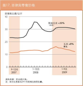 作物前景与粮食形势